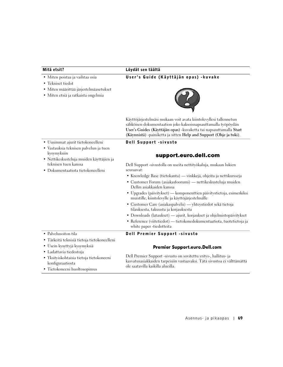 Dell OptiPlex GX60 User Manual | Page 70 / 208
