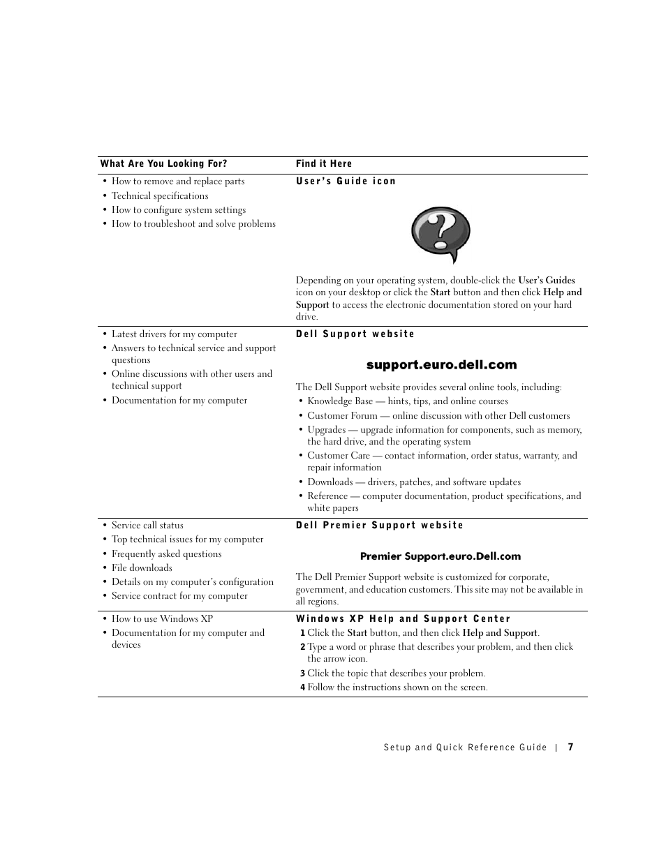 Dell OptiPlex GX60 User Manual | Page 8 / 208