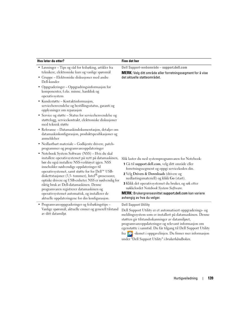 Dell Latitude D830 User Manual | Page 139 / 258