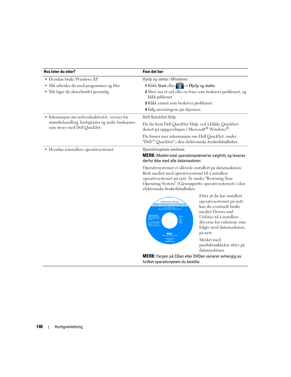 Dell Latitude D830 User Manual | Page 140 / 258