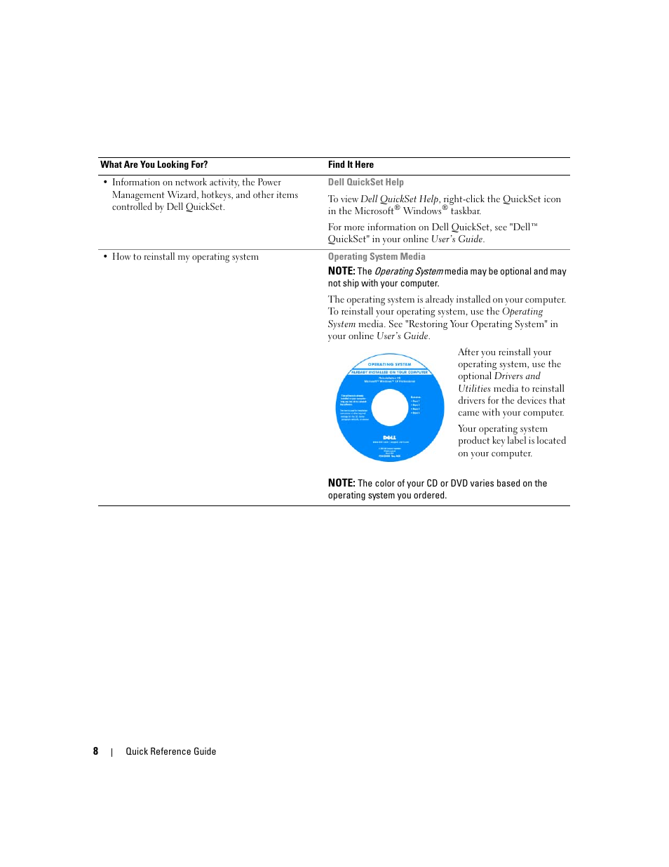 Dell Latitude D830 User Manual | Page 8 / 258