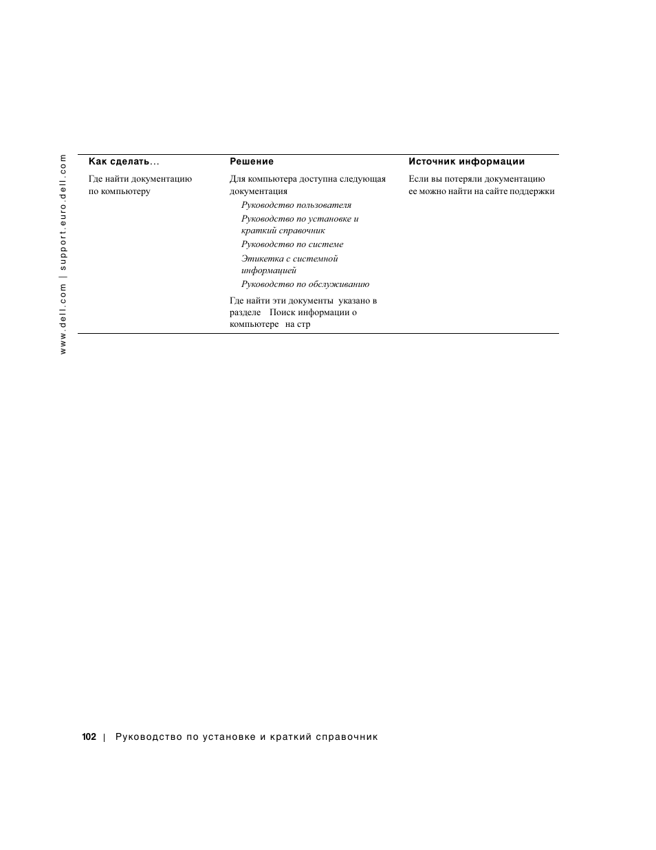 Dell Precision 350 User Manual | Page 102 / 102