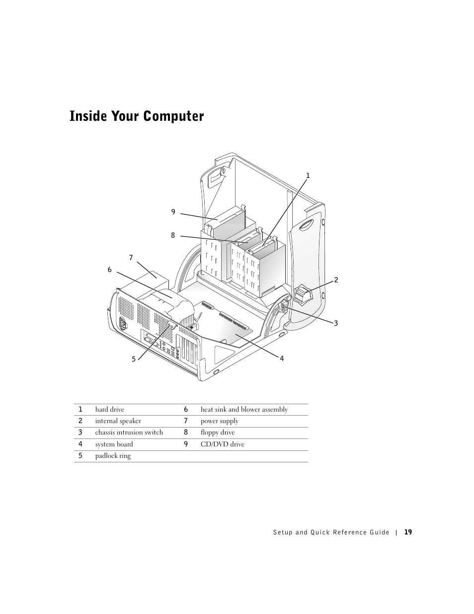 Inside your computer | Dell Precision 350 User Manual | Page 19 / 102