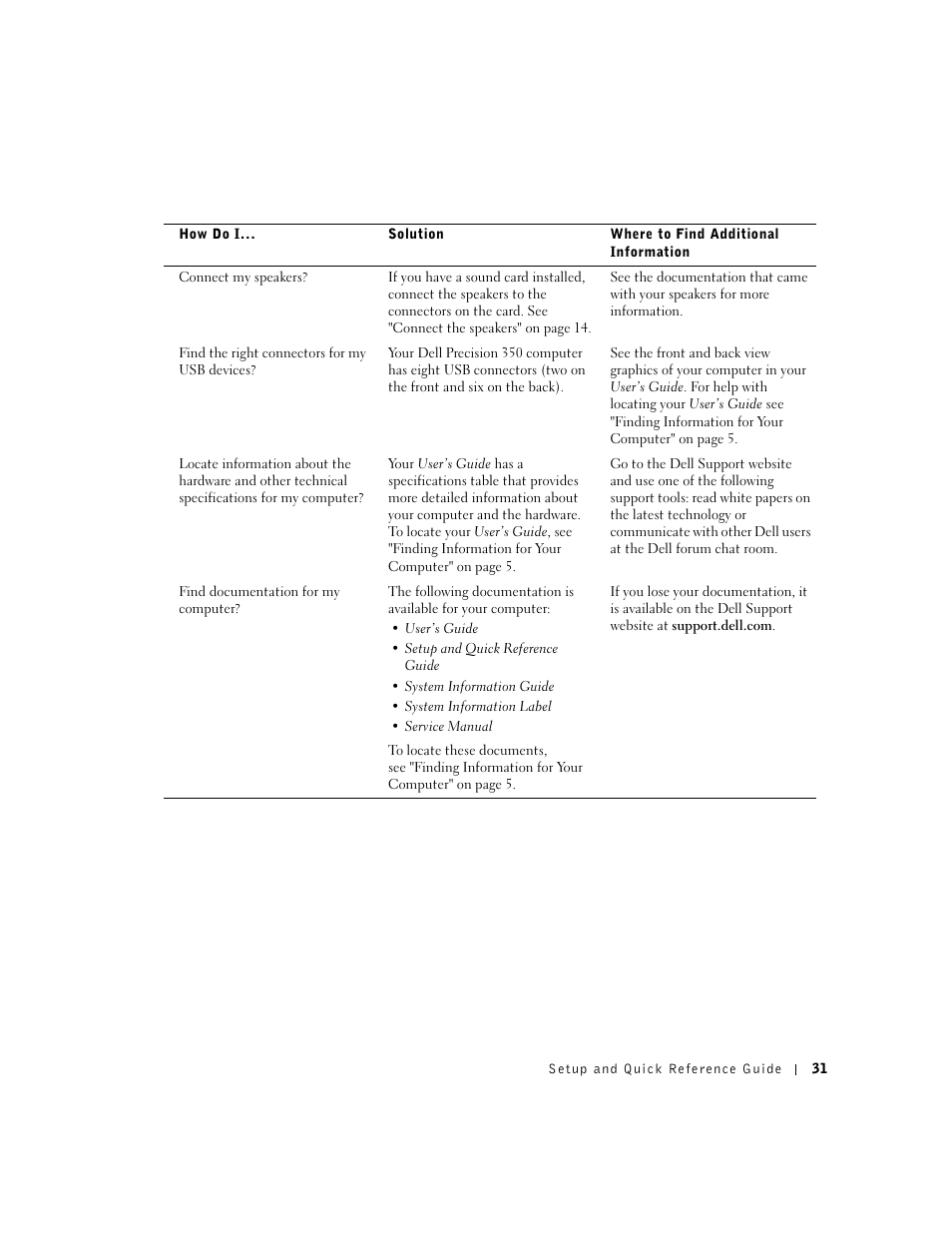 Dell Precision 350 User Manual | Page 31 / 102