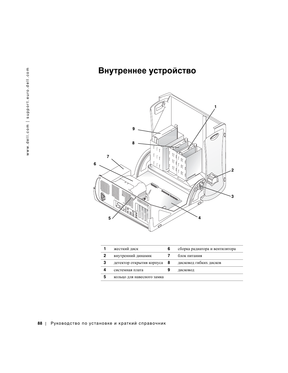Внутреннее устройство | Dell Precision 350 User Manual | Page 88 / 102