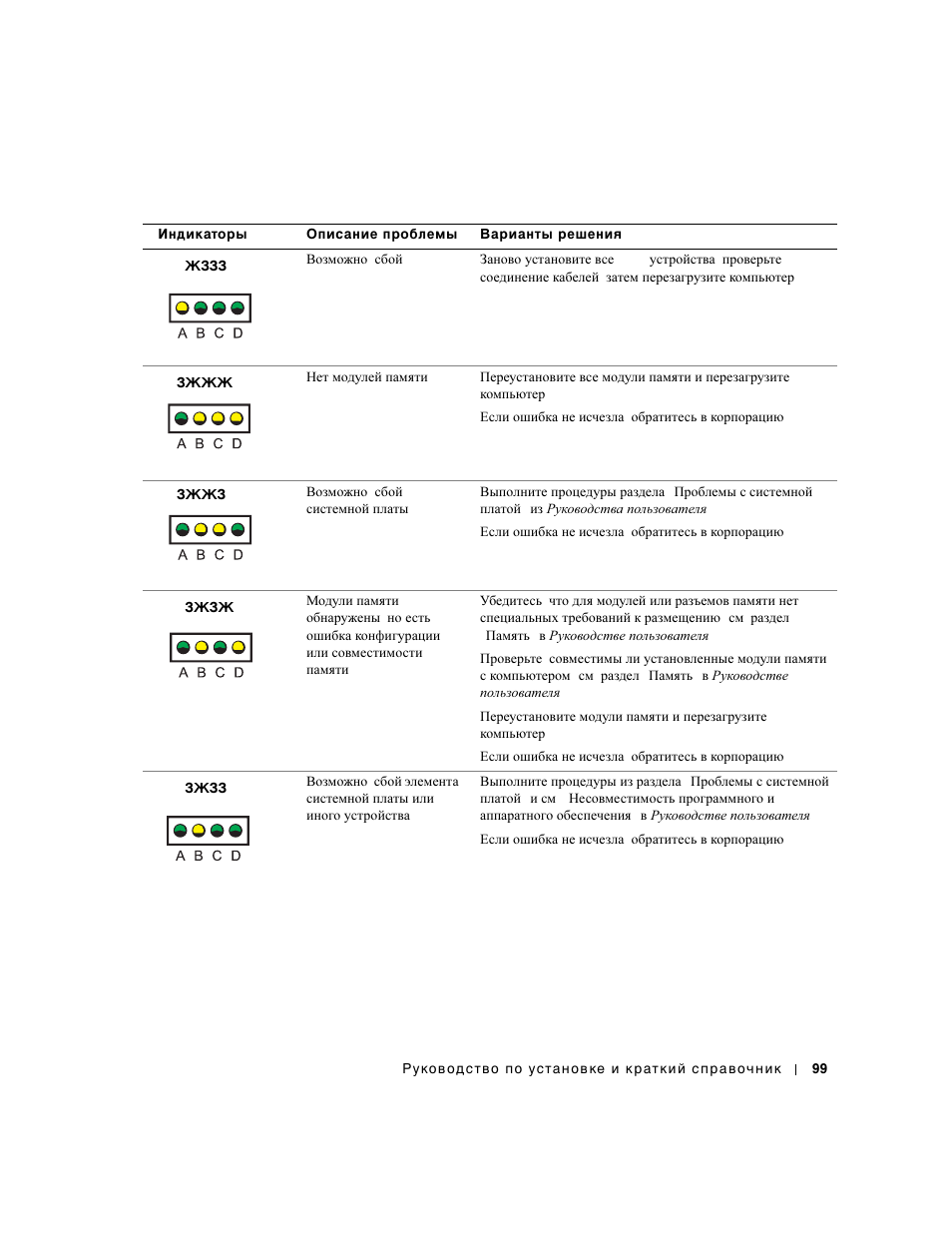 Dell Precision 350 User Manual | Page 99 / 102
