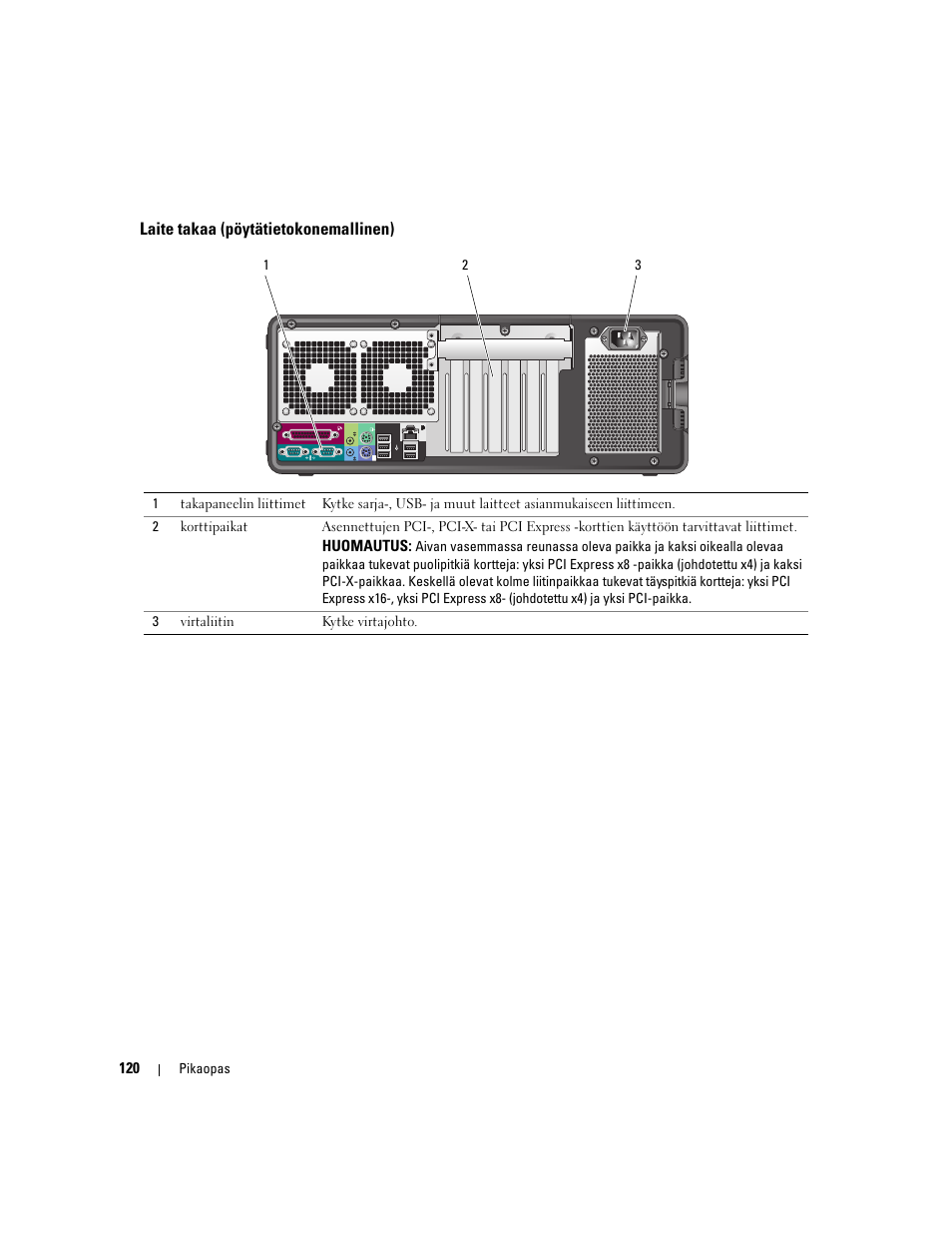 Laite takaa (pöytätietokonemallinen) | Dell Precision 490 Desktop User Manual | Page 120 / 380