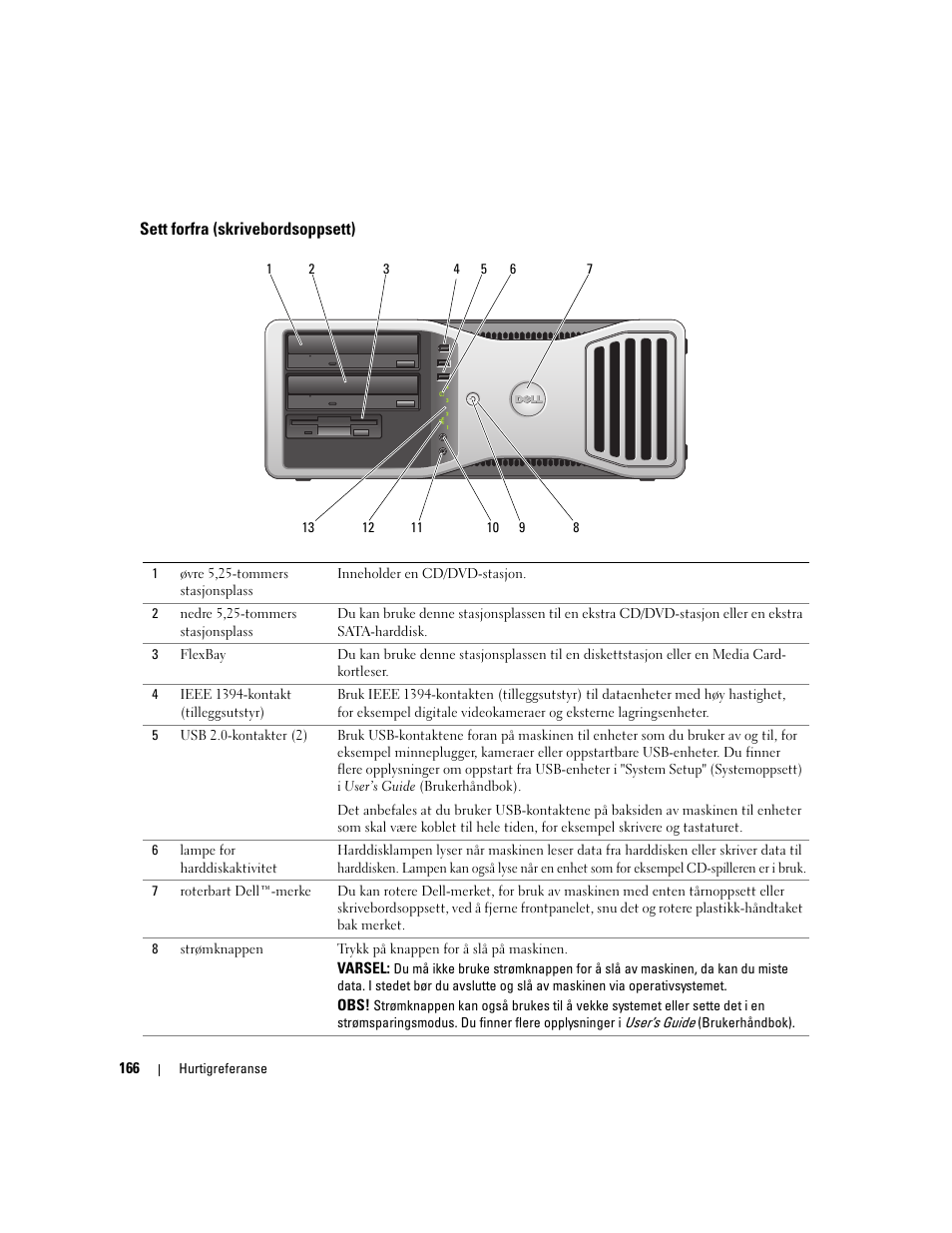 Sett forfra (skrivebordsoppsett) | Dell Precision 490 Desktop User Manual | Page 166 / 380