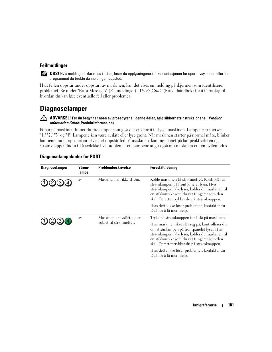 Feilmeldinger, Diagnoselamper, Diagnoselampekoder før post | Dell Precision 490 Desktop User Manual | Page 181 / 380
