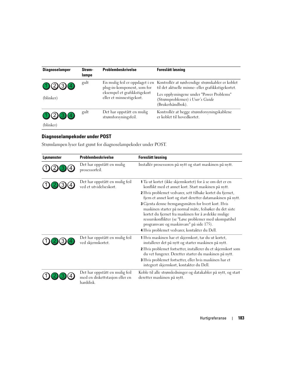 Diagnoselampekoder under post | Dell Precision 490 Desktop User Manual | Page 183 / 380