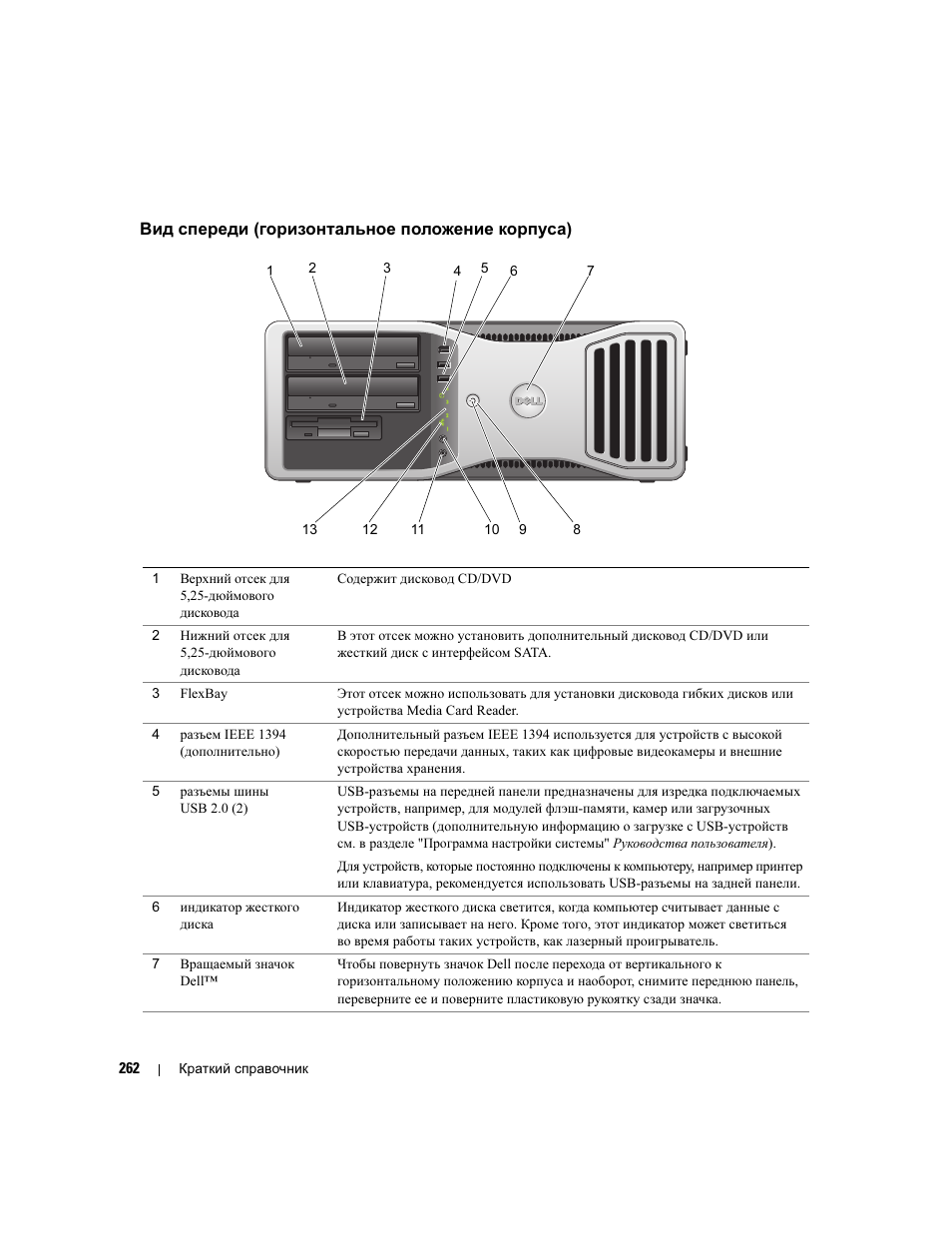 Вид спереди (горизонтальное положение корпуса) | Dell Precision 490 Desktop User Manual | Page 262 / 380