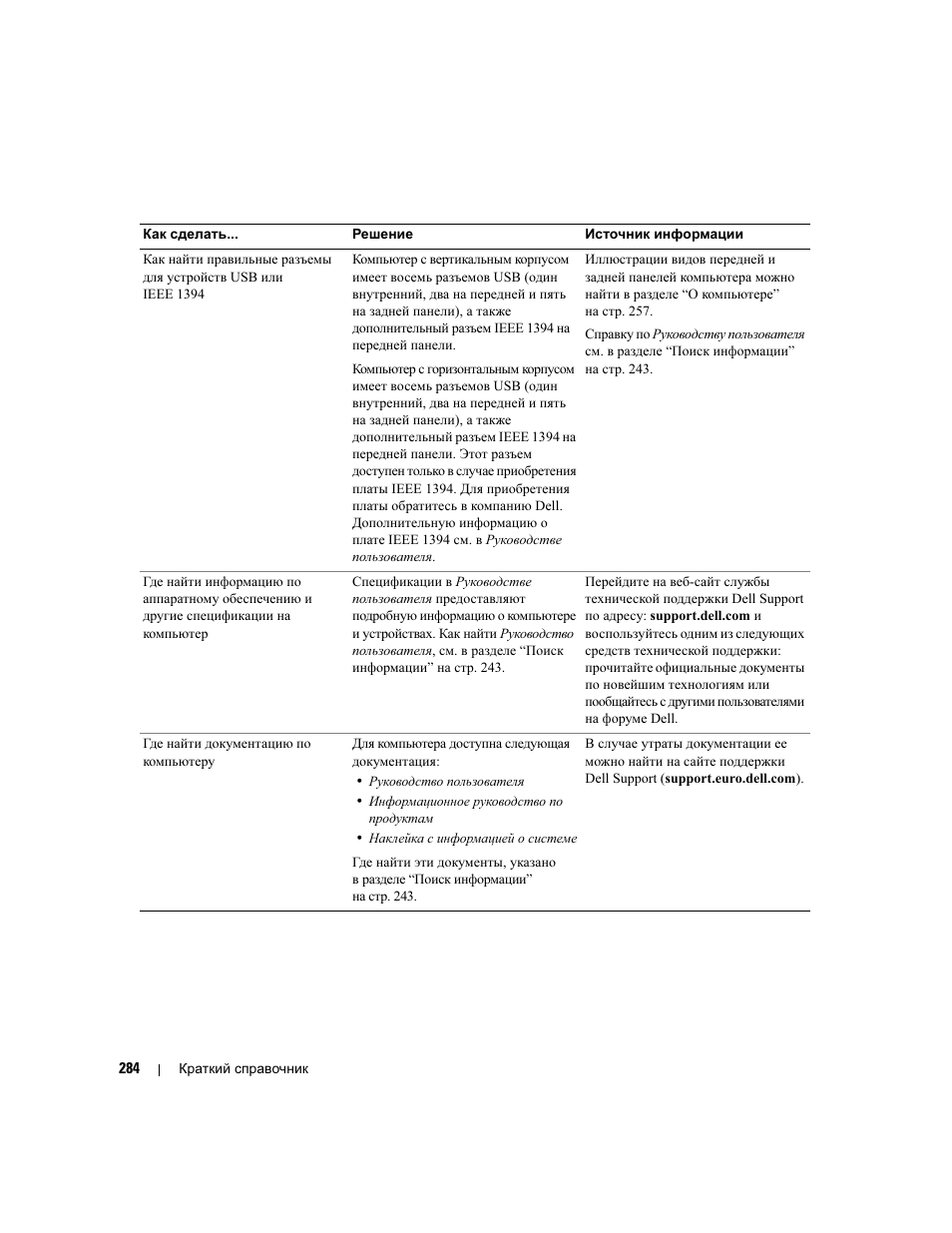 Dell Precision 490 Desktop User Manual | Page 284 / 380