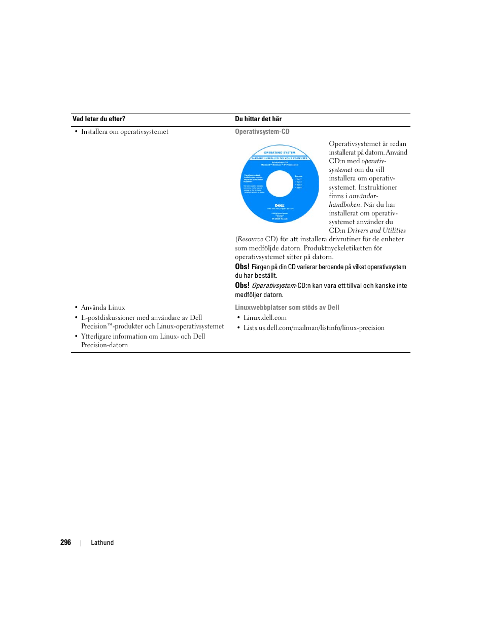 Dell Precision 490 Desktop User Manual | Page 296 / 380