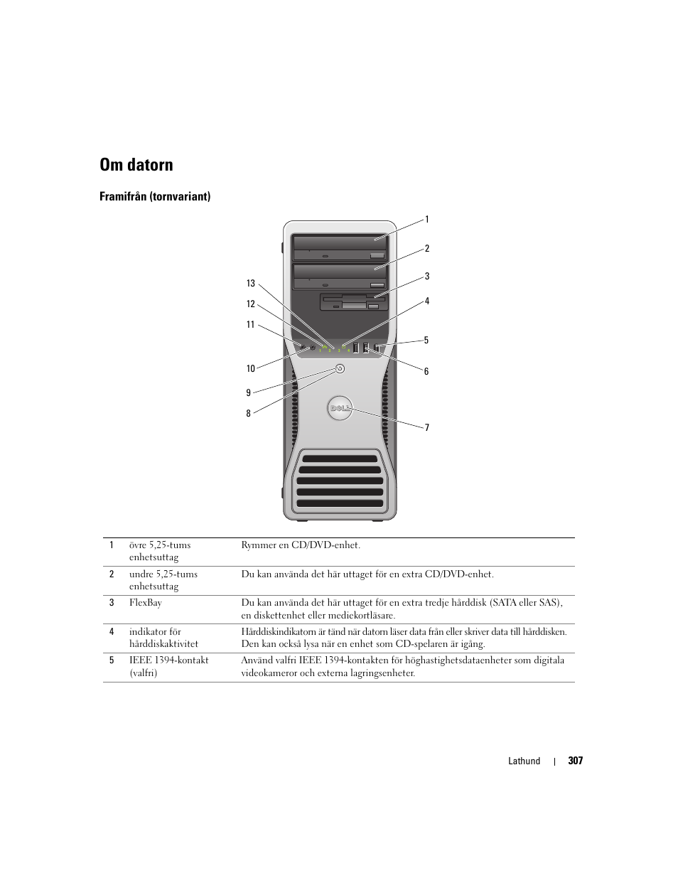 Om datorn, Framifrån (tornvariant) | Dell Precision 490 Desktop User Manual | Page 307 / 380