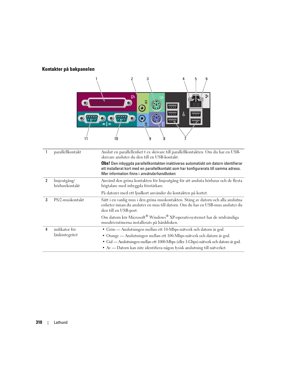 Kontakter på bakpanelen | Dell Precision 490 Desktop User Manual | Page 310 / 380