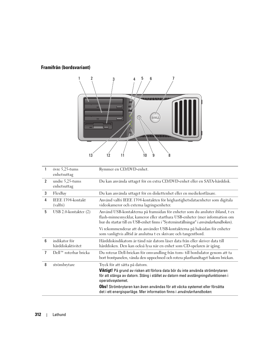 Framifrån (bordsvariant) | Dell Precision 490 Desktop User Manual | Page 312 / 380
