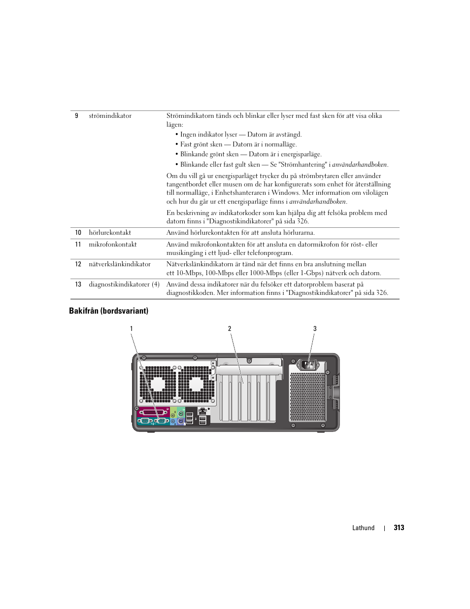 Bakifrån (bordsvariant) | Dell Precision 490 Desktop User Manual | Page 313 / 380