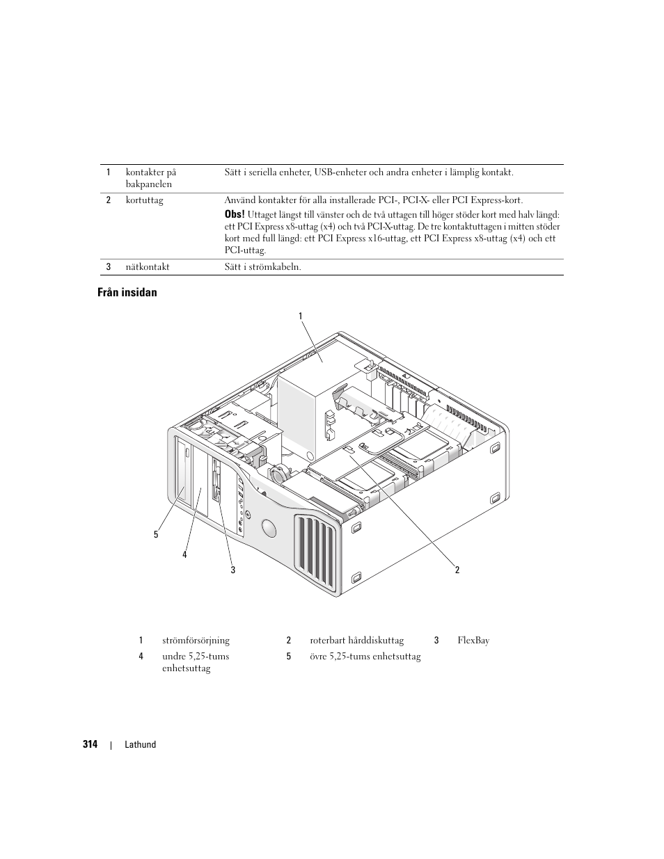 Från insidan | Dell Precision 490 Desktop User Manual | Page 314 / 380