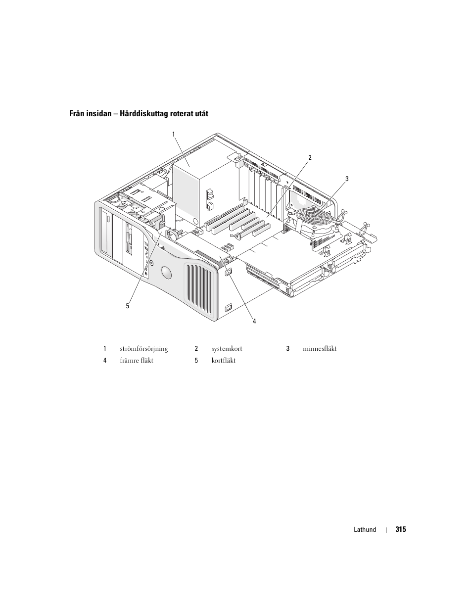 Från insidan - hårddiskuttag roterat utåt, Från insidan – hårddiskuttag roterat utåt | Dell Precision 490 Desktop User Manual | Page 315 / 380