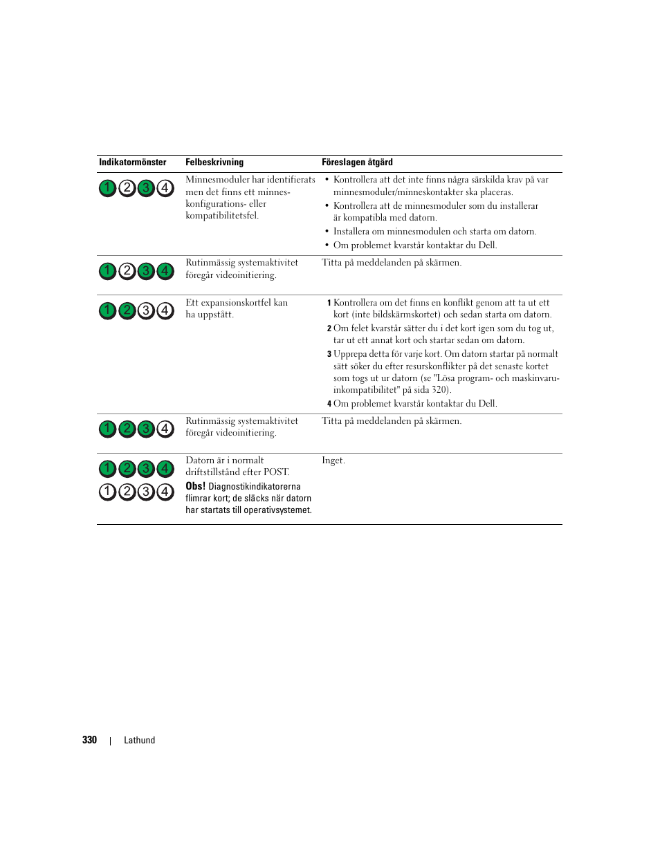 Dell Precision 490 Desktop User Manual | Page 330 / 380