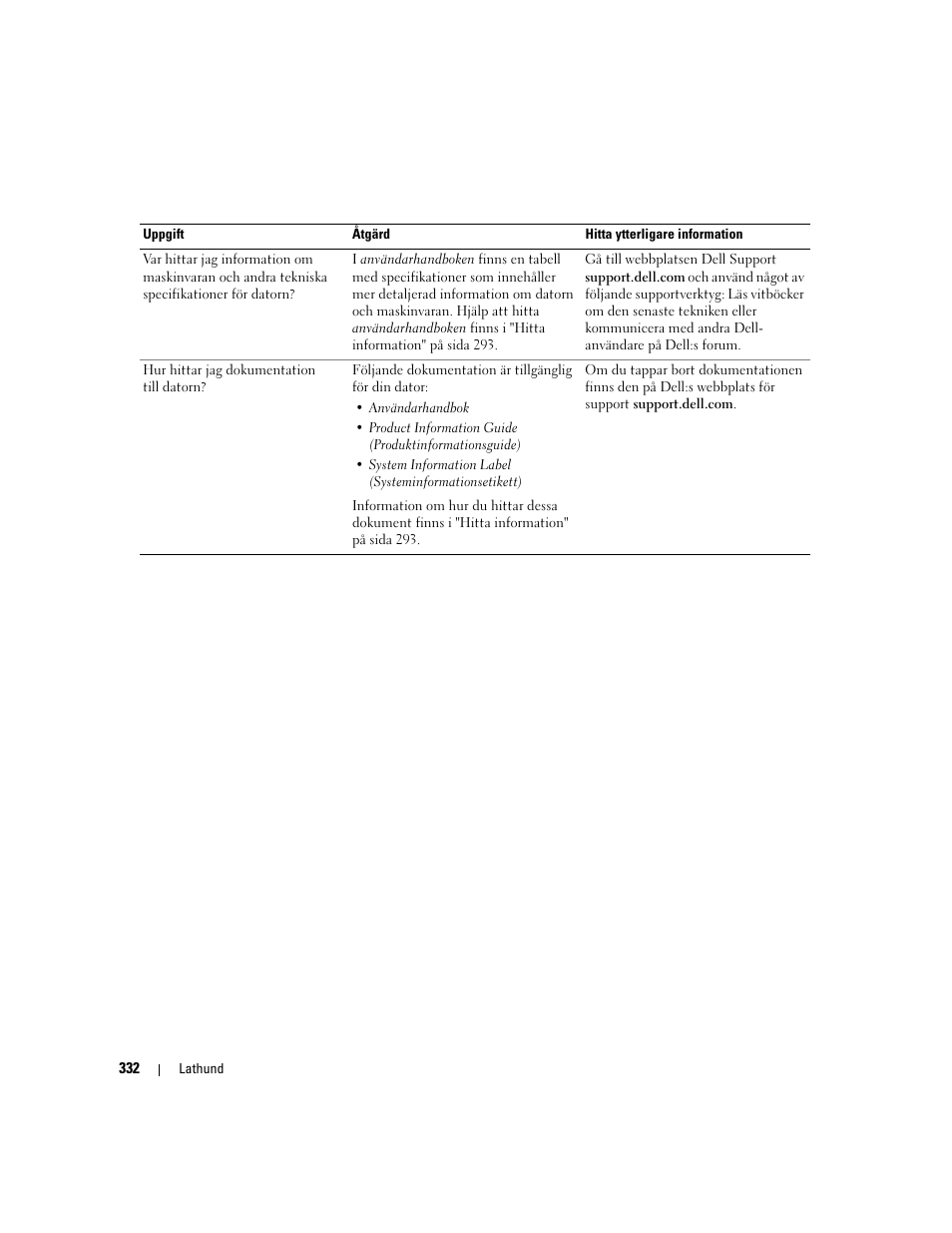 Dell Precision 490 Desktop User Manual | Page 332 / 380