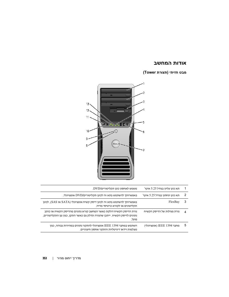 בשחמה תודוא | Dell Precision 490 Desktop User Manual | Page 362 / 380