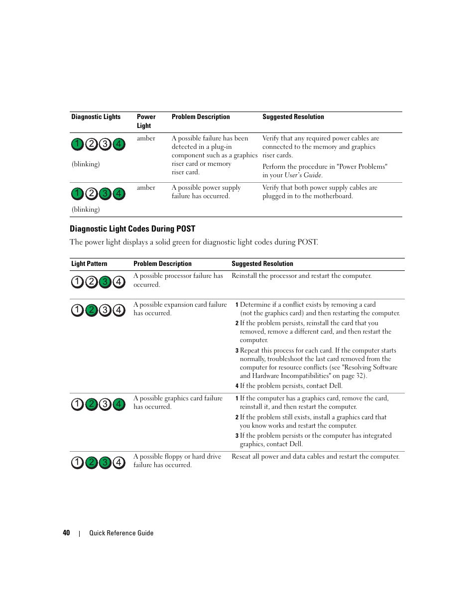 Diagnostic light codes during post | Dell Precision 490 Desktop User Manual | Page 40 / 380