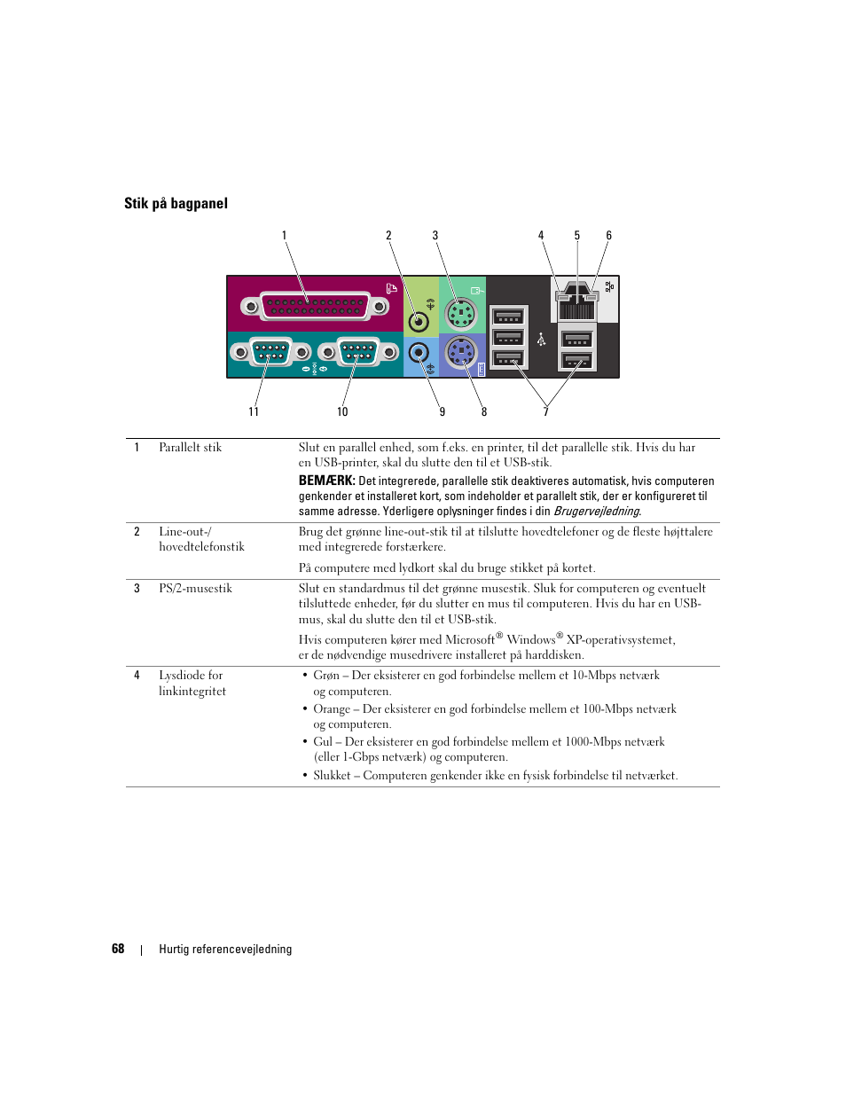 Stik på bagpanel | Dell Precision 490 Desktop User Manual | Page 68 / 380