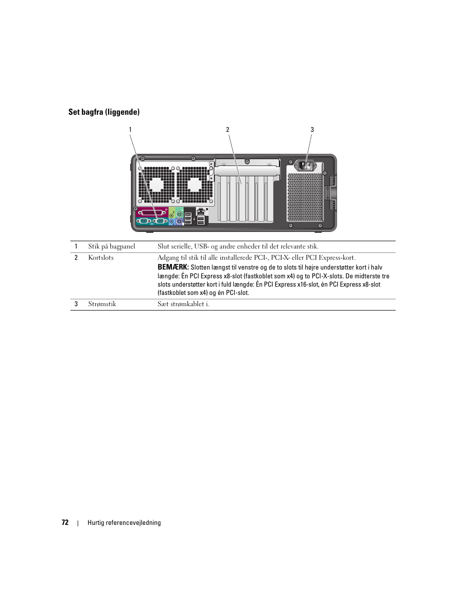 Set bagfra (liggende) | Dell Precision 490 Desktop User Manual | Page 72 / 380