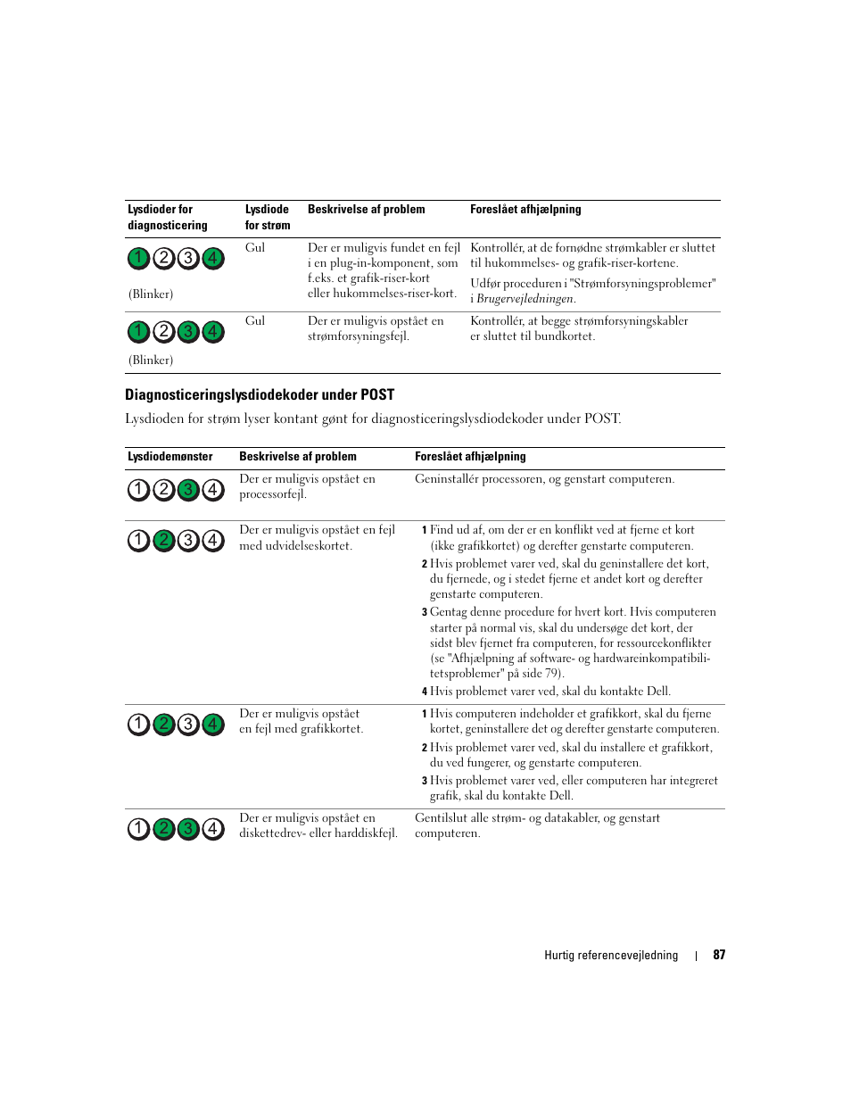 Diagnosticeringslysdiodekoder under post | Dell Precision 490 Desktop User Manual | Page 87 / 380