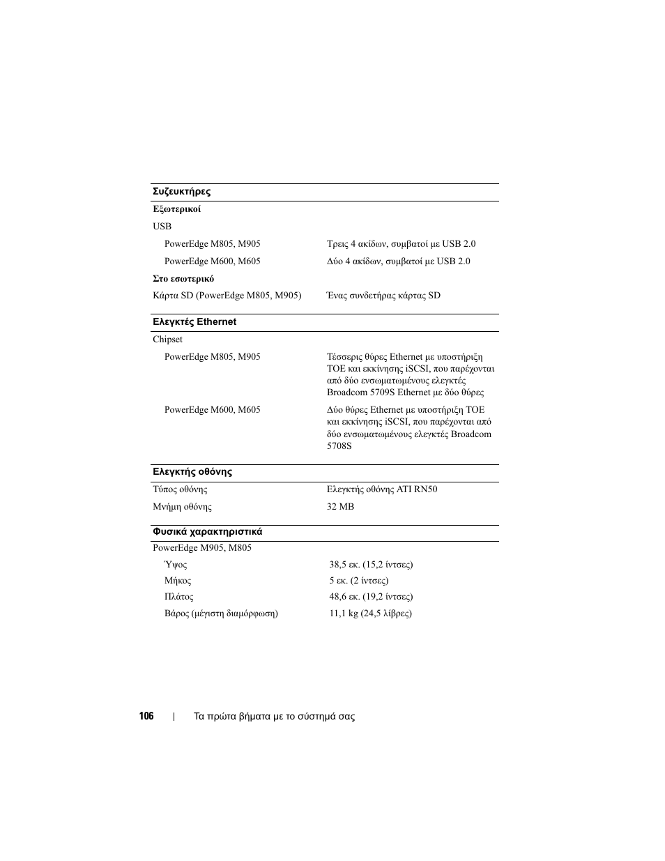 Dell PowerEdge M605 User Manual | Page 108 / 201