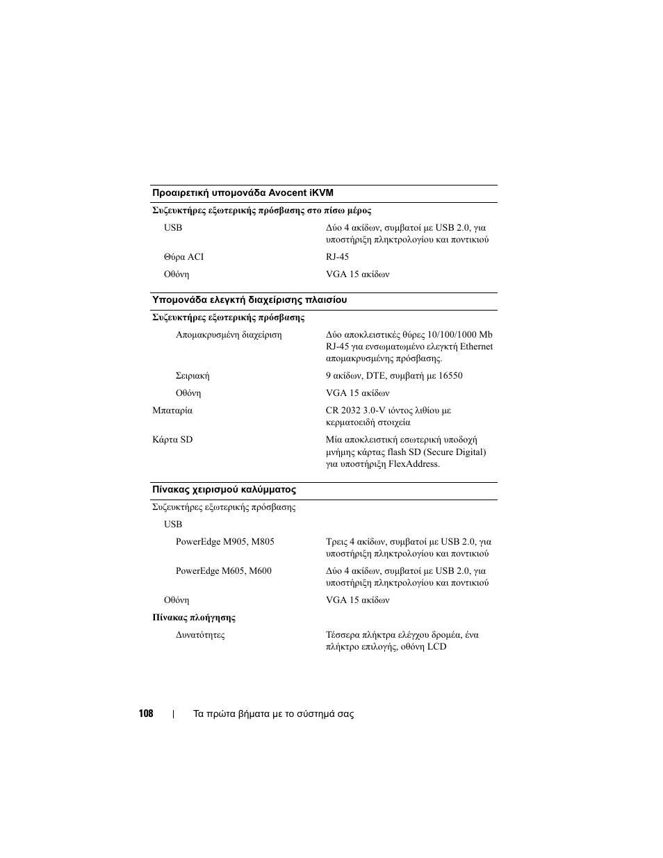 Dell PowerEdge M605 User Manual | Page 110 / 201