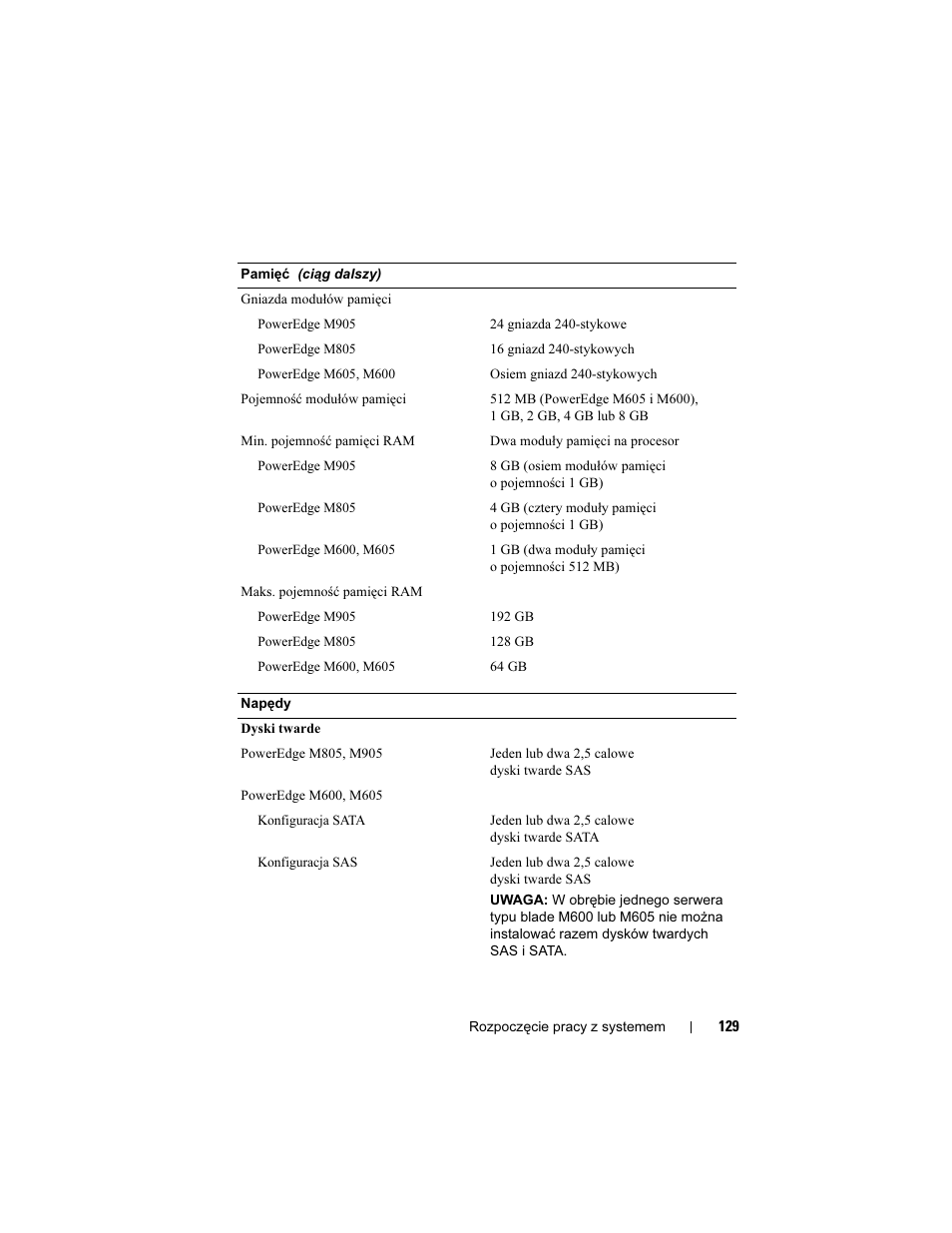 Dell PowerEdge M605 User Manual | Page 131 / 201