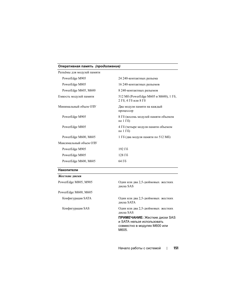 Dell PowerEdge M605 User Manual | Page 153 / 201