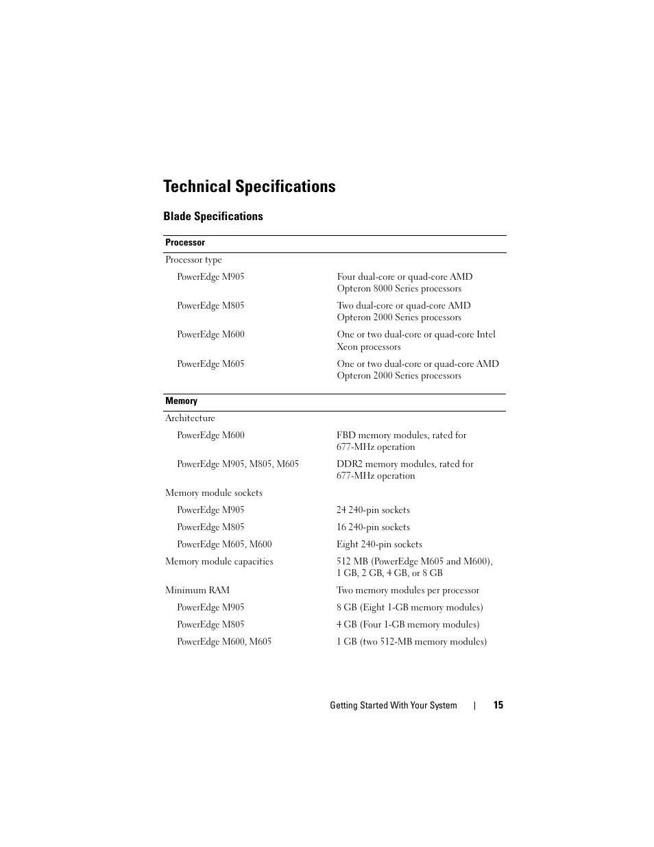 Technical specifications | Dell PowerEdge M605 User Manual | Page 17 / 201