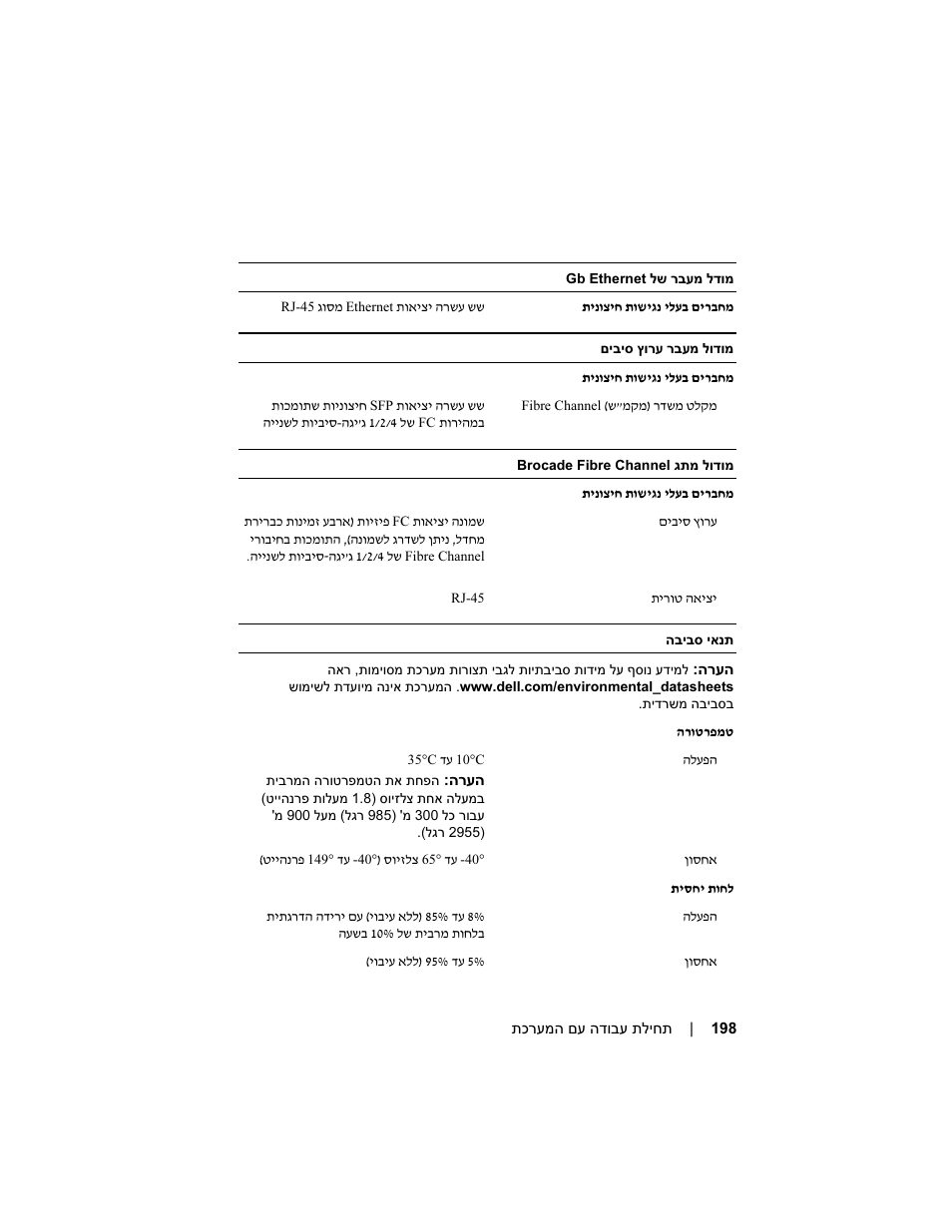 Dell PowerEdge M605 User Manual | Page 182 / 201
