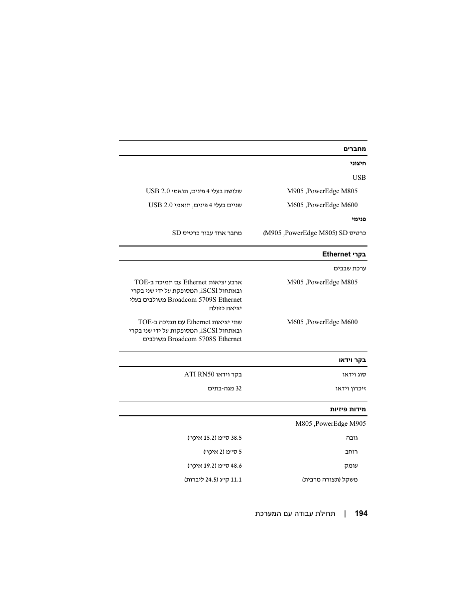 Dell PowerEdge M605 User Manual | Page 186 / 201