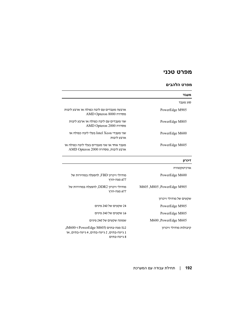 ינכט טרפמ | Dell PowerEdge M605 User Manual | Page 188 / 201