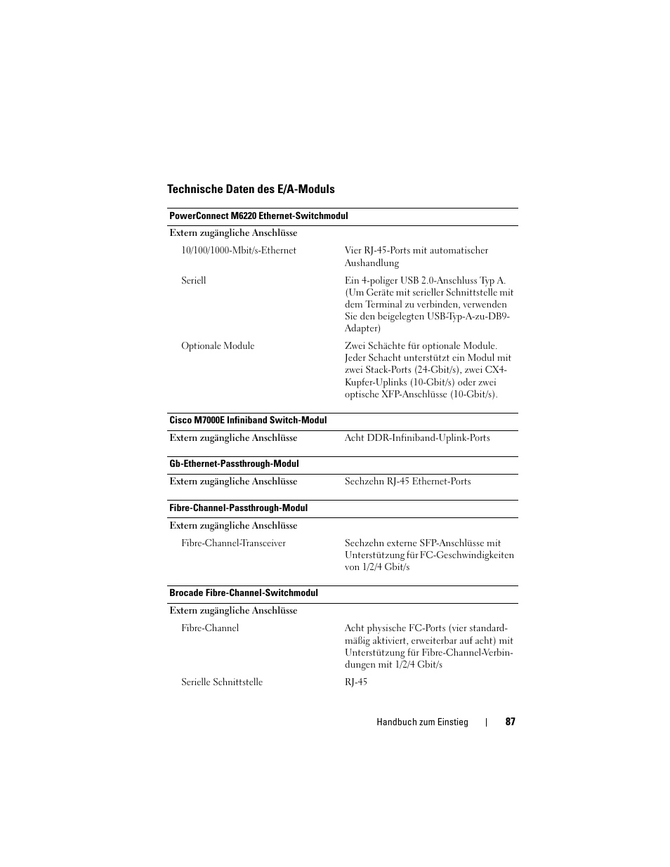 Dell PowerEdge M605 User Manual | Page 89 / 201