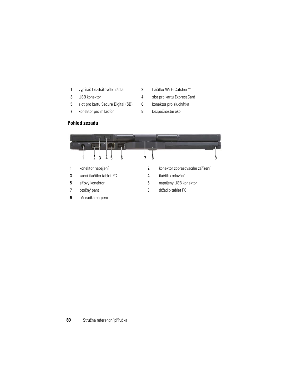 Pohled zezadu | Dell Latitude XT User Manual | Page 80 / 200