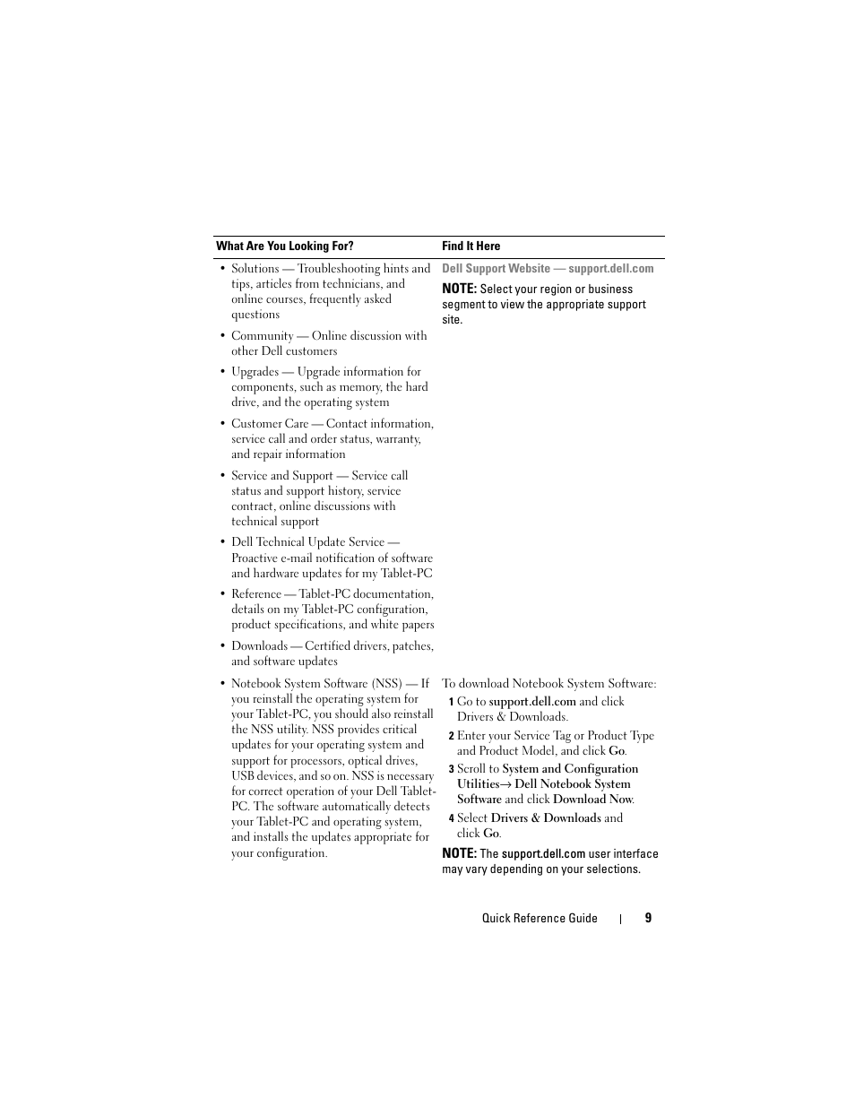 Dell Latitude XT User Manual | Page 9 / 200
