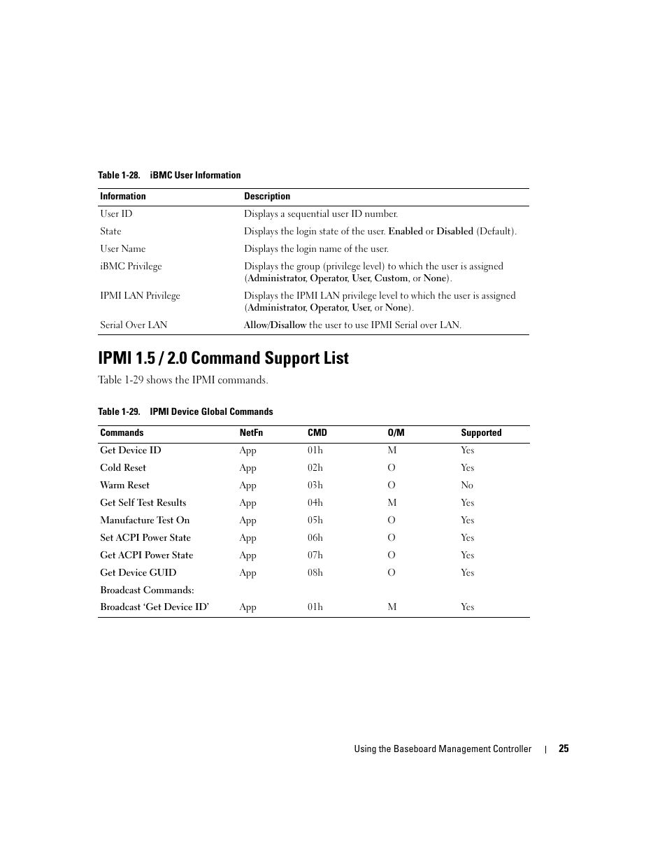 Ipmi 1.5 / 2.0 command support list | Dell PowerEdge C1100 User Manual | Page 25 / 32