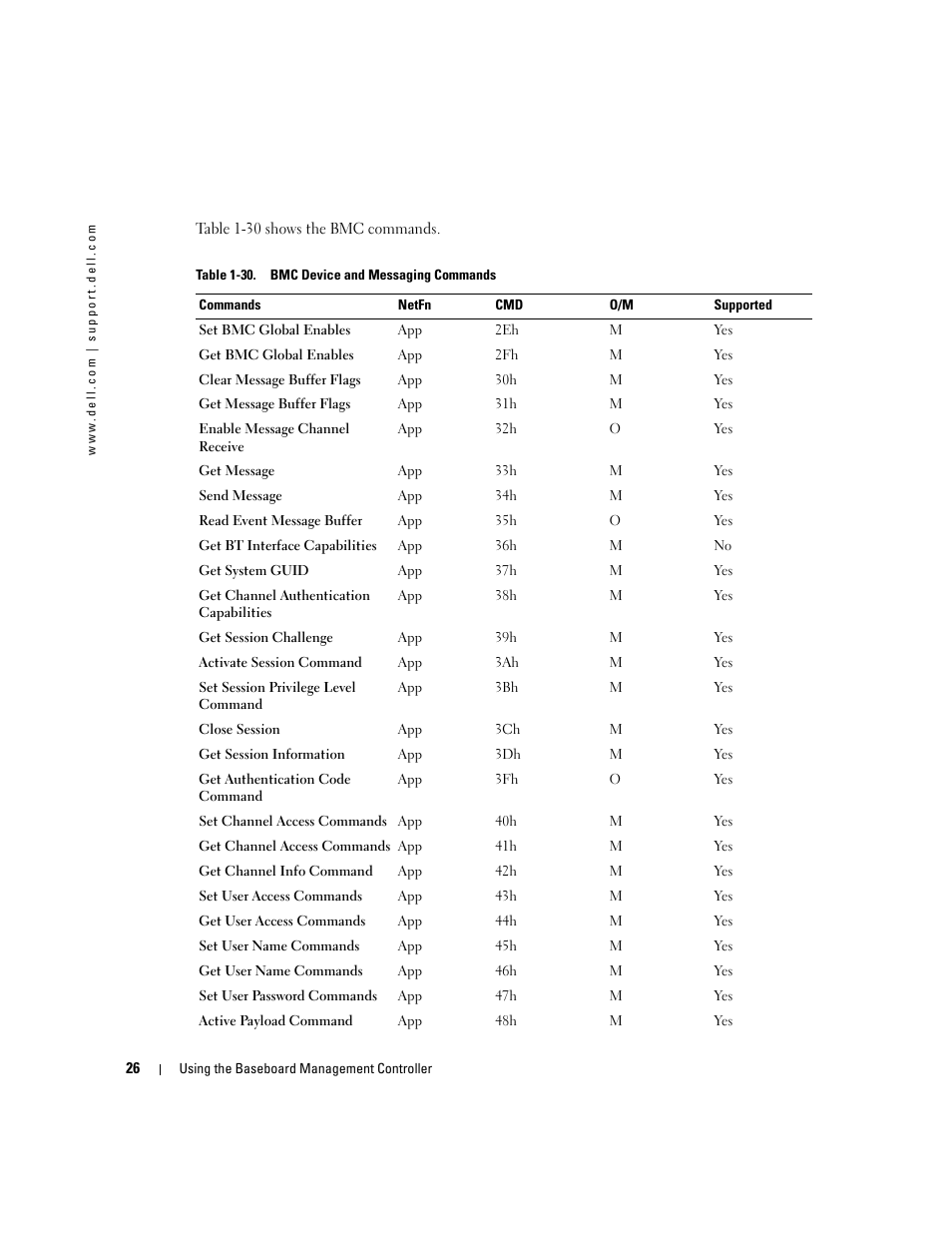 Dell PowerEdge C1100 User Manual | Page 26 / 32