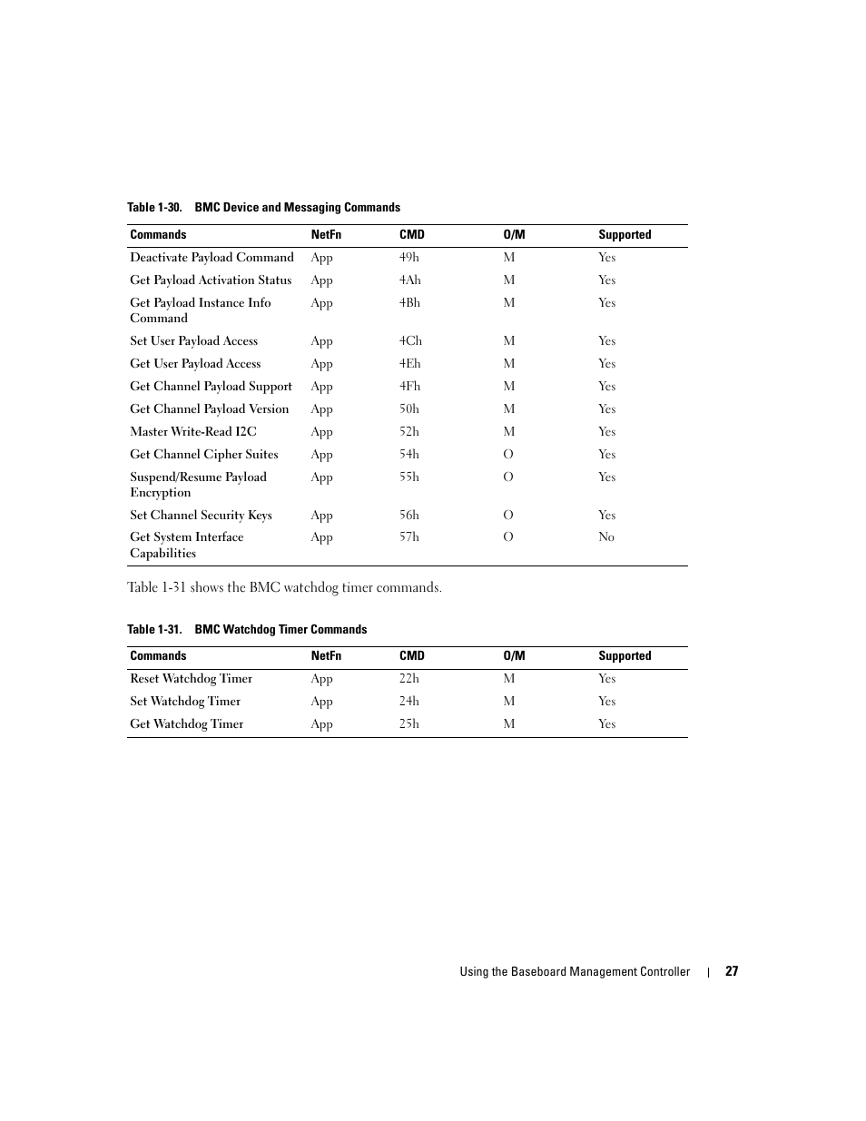Dell PowerEdge C1100 User Manual | Page 27 / 32