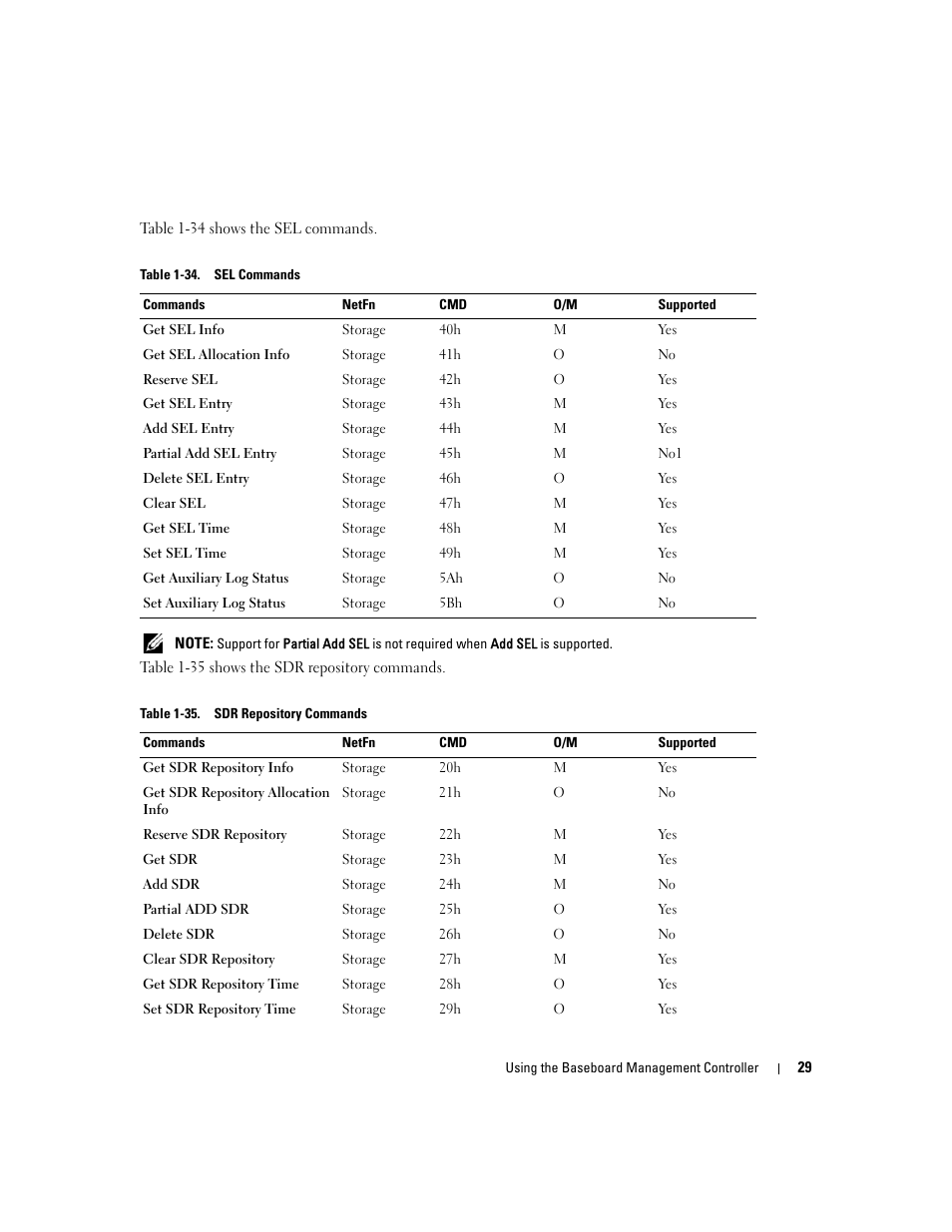 Dell PowerEdge C1100 User Manual | Page 29 / 32