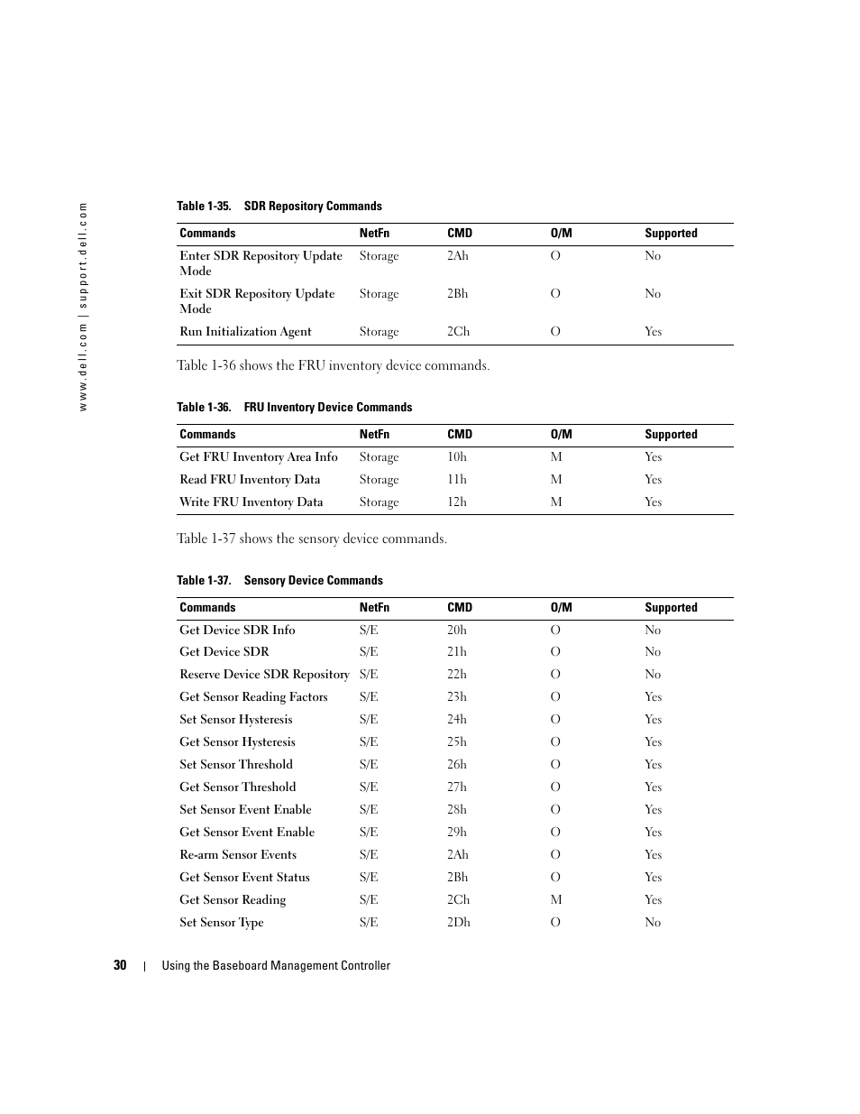 Dell PowerEdge C1100 User Manual | Page 30 / 32