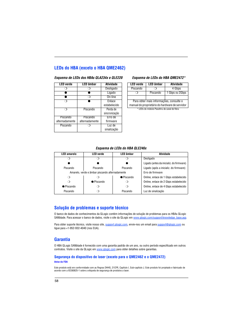Leds do hba (exceto o hba qme2462), Solução de problemas e suporte técnico, Garantia | Dell POWEREDGE M905 User Manual | Page 60 / 82