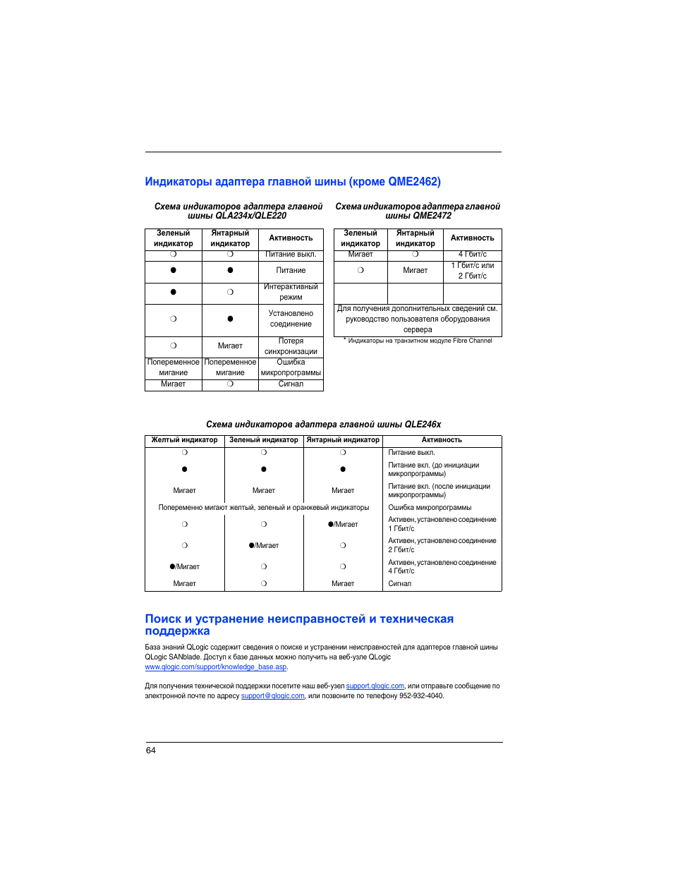 Индикаторы адаптера главной шины ( кроме qme2462) | Dell POWEREDGE M905 User Manual | Page 66 / 82