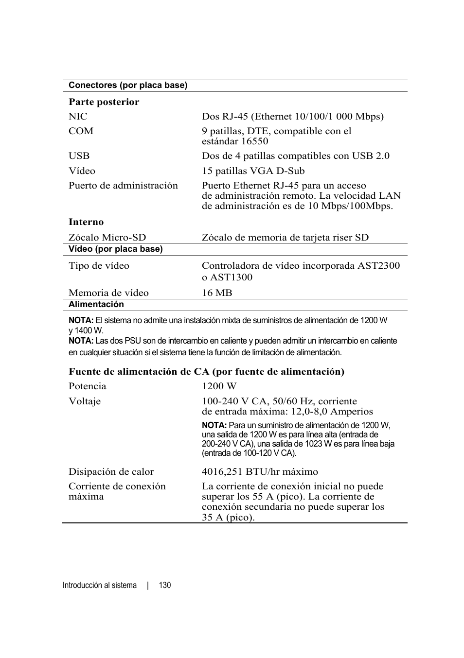 Dell PowerEdge C6220 User Manual | Page 132 / 168