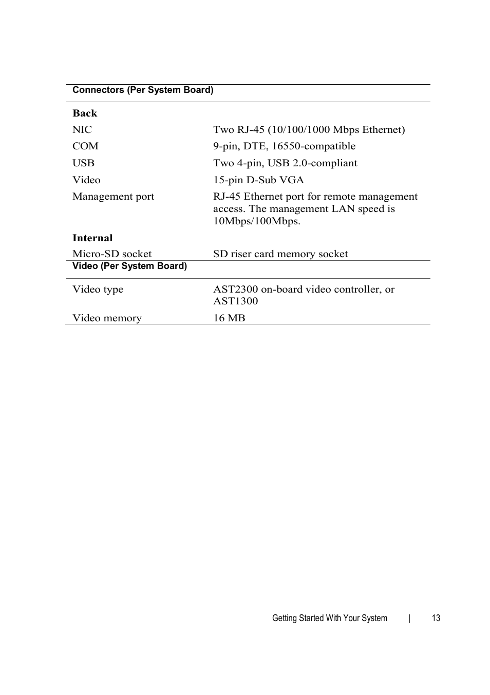 Dell PowerEdge C6220 User Manual | Page 15 / 168